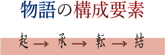 物語の起承転結